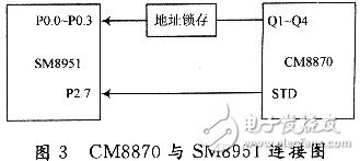  基于CM8870小型程控交換機設(shè)計