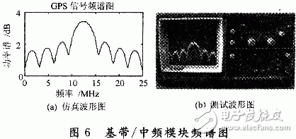  新型GPS信號源的設(shè)計方案