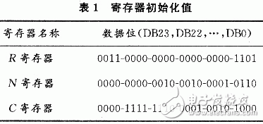  新型GPS信號源的設(shè)計方案