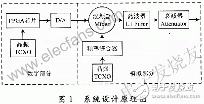  新型GPS信號源的設(shè)計方案