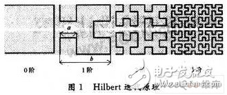  基于Hilbert分形結(jié)構(gòu)的標(biāo)簽天線設(shè)計