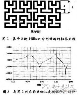  基于Hilbert分形結(jié)構(gòu)的標(biāo)簽天線設(shè)計
