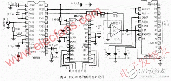  基于可變增益放大器AD604的超聲衰減補償電路