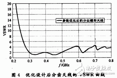 分齒蝶形超寬帶天線的設(shè)計