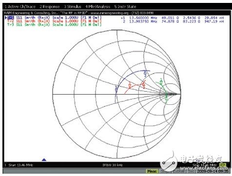 基于RFID庫(kù)存管理分集系統(tǒng)設(shè)計(jì)