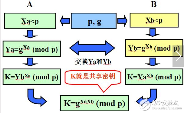 什么是非對(duì)稱(chēng)加密?非對(duì)稱(chēng)加密概念