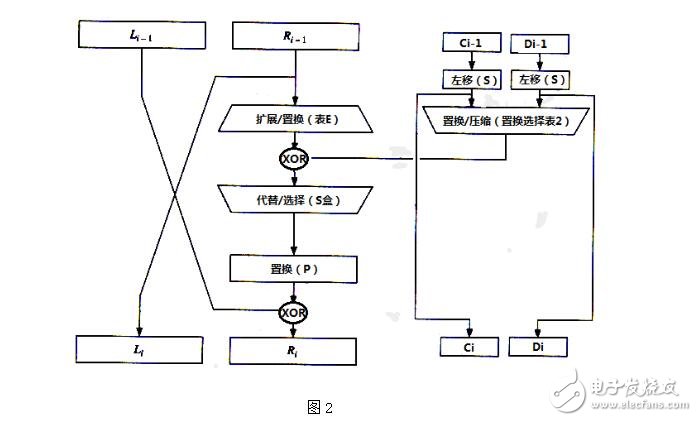 c語言實現des加密算法詳細過程