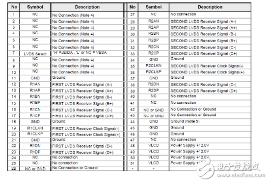 lvds液晶屏的驅(qū)動(dòng)原理