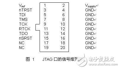 JLink和JTAG接口詳細及接線