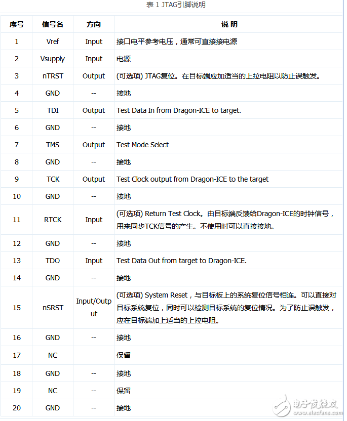 JLink和JTAG接口詳細及接線