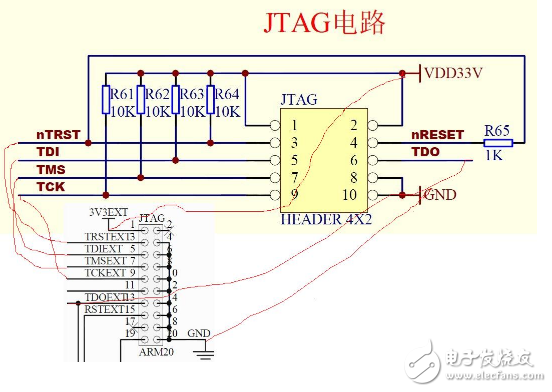 JLink和JTAG接口詳細及接線