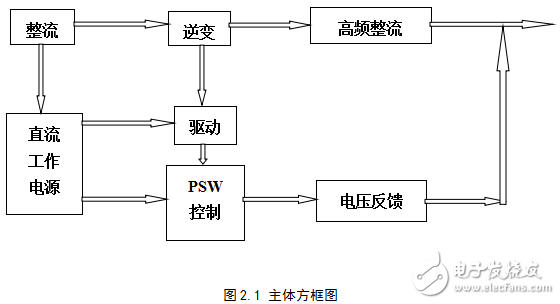 開關(guān)穩(wěn)壓電源電路的設計與實現(xiàn)