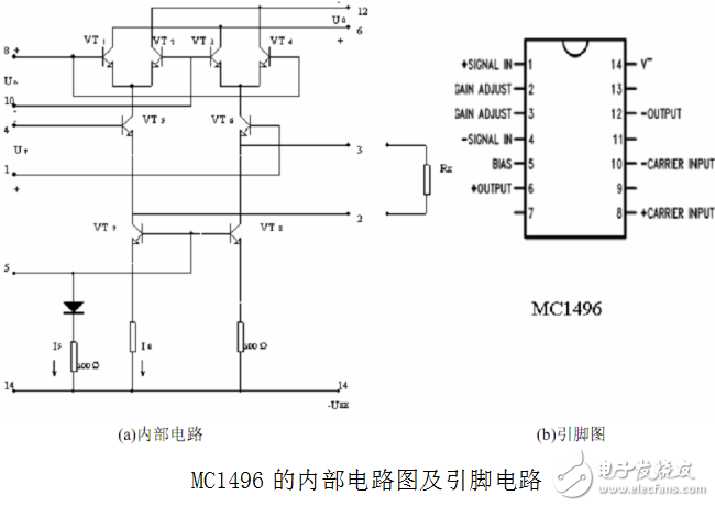AM振幅調(diào)制解調(diào)器的設(shè)計(jì)與實(shí)現(xiàn)(詳解)