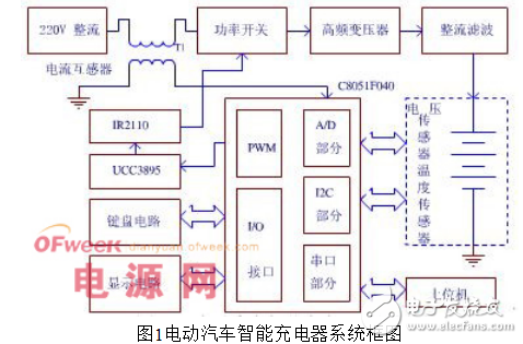單片機(jī)充電控制電路介紹與動力電池智能快速充電器的設(shè)計案例分析