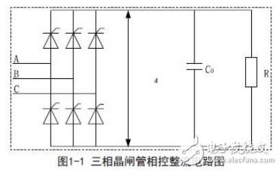 感應加熱技術工作原理及感應加熱電源常見調(diào)功方式的對比分析