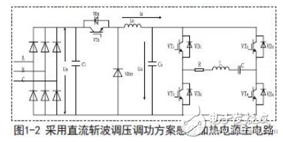 感應加熱技術工作原理及感應加熱電源常見調(diào)功方式的對比分析