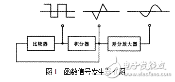 函數(shù)信號發(fā)生器的組成及其設(shè)計與實(shí)現(xiàn)