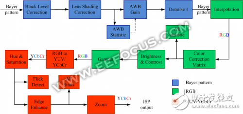 揭開(kāi)圖形信號(hào)處理的面紗，看背后的大學(xué)問(wèn)