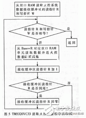  新型INS/GPS組合導航系統(tǒng)