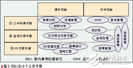  軟基站技術(shù)運(yùn)用于無線通信