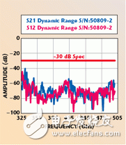  325-500GHz矢量網(wǎng)絡(luò)分析儀頻率擴(kuò)展系統(tǒng)