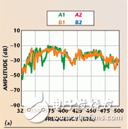  325-500GHz矢量網(wǎng)絡(luò)分析儀頻率擴(kuò)展系統(tǒng)