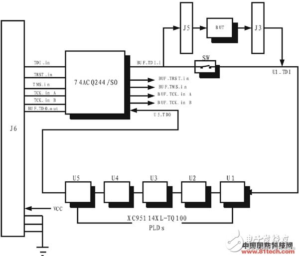  新型雷達(dá)數(shù)字電路便攜式自動(dòng)測(cè)試系統(tǒng)設(shè)計(jì)