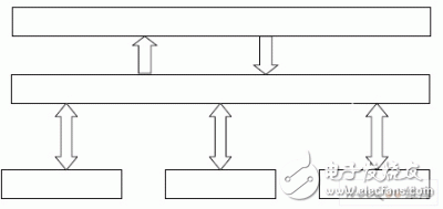 藍牙HCI-UART主控制接口的FPGA設(shè)計與實現(xiàn)