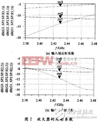  基于復(fù)平面圓圖的射頻PA分配設(shè)計(jì)