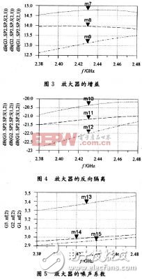  基于復(fù)平面圓圖的射頻PA分配設(shè)計(jì)