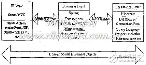  一種門禁管理系統(tǒng)的研究