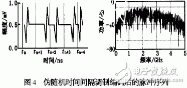  TM-UWB技術及其在無線通信中的應用