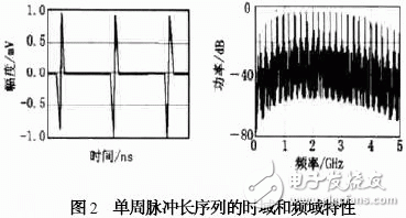  TM-UWB技術(shù)及其在無線通信中的應(yīng)用