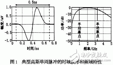  TM-UWB技術(shù)及其在無線通信中的應(yīng)用