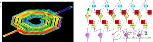  Zeland IE3D信號(hào)完整性及天線仿真分析軟件