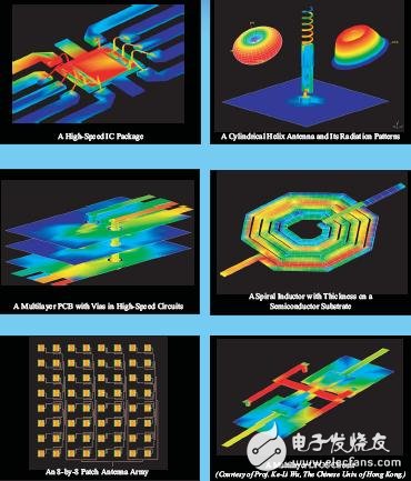  Zeland IE3D信號(hào)完整性及天線仿真分析軟件