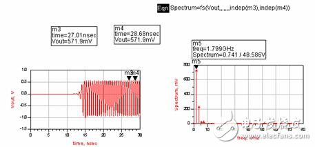 用ADS設(shè)計VCO