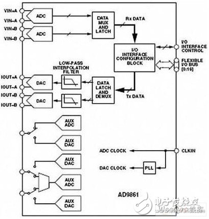  用單一處理器簡(jiǎn)化RFID讀取器設(shè)計(jì)