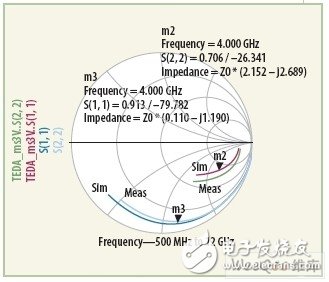  單片分布微波放大器的設(shè)計(jì)