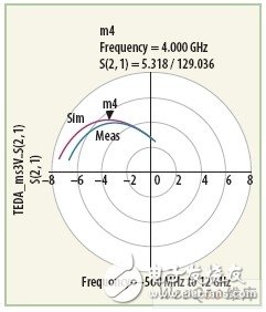  單片分布微波放大器的設(shè)計