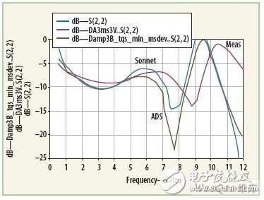  單片分布微波放大器的設(shè)計(jì)