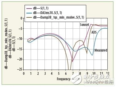  單片分布微波放大器的設(shè)計(jì)