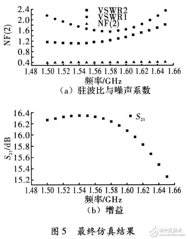  GPS接收機(jī)低噪聲放大器設(shè)計(jì)