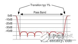  通信產品EMC測試系統(tǒng)解決方案