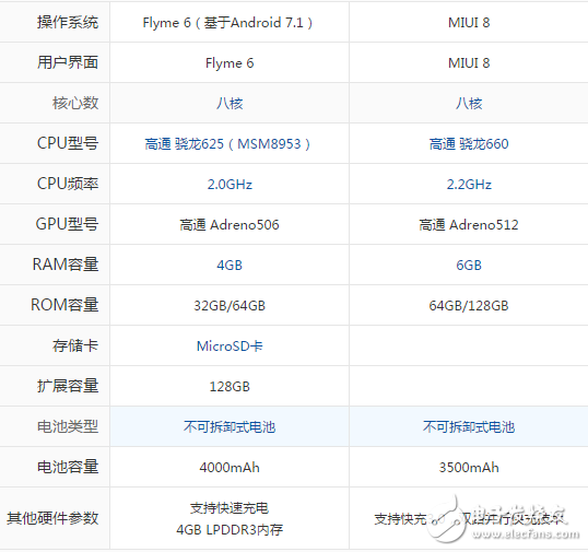 小米note3和魅藍(lán)note6哪個好？從外觀到配置一文對比詳解