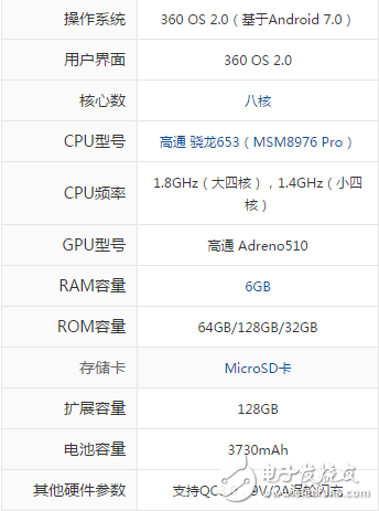 魅族pro7和360N5S哪個(gè)好？你更中意哪個(gè)？