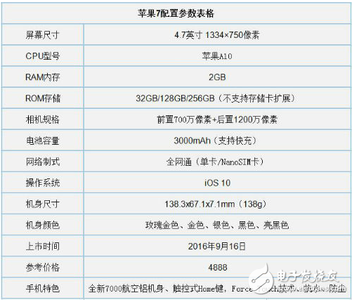 魅族pro7和iPhone7哪個好？花錢只買性價比高的手機
