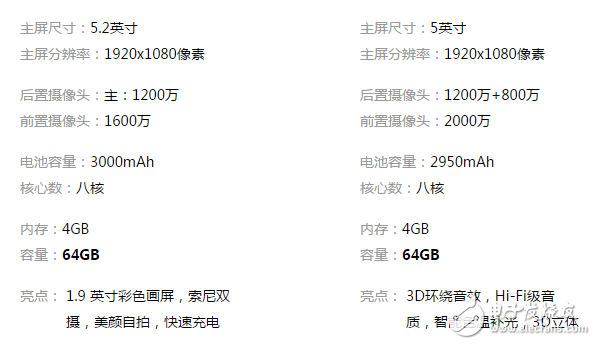 魅族PRO7和華為nova2哪個(gè)好？深度區(qū)別對(duì)比評(píng)測(cè)解析