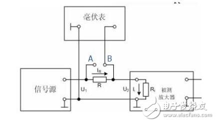 輸入阻抗怎么測(cè)（輸入阻抗測(cè)試步驟教程）