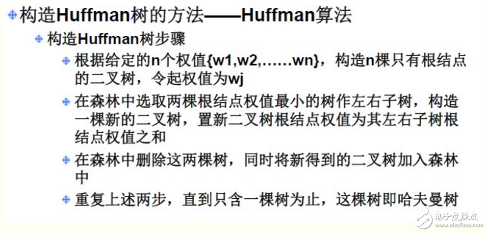 哈夫曼樹基本概念與構造